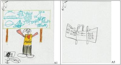 What do mathematics lessons look like? Analyses of primary students’ drawings